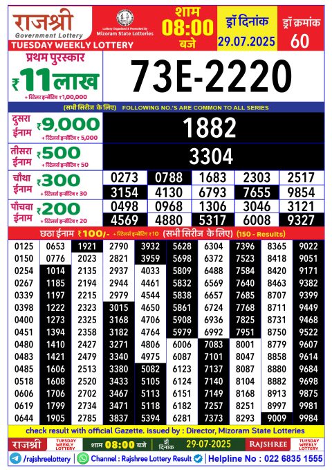 Rajshree Lottery Result Today