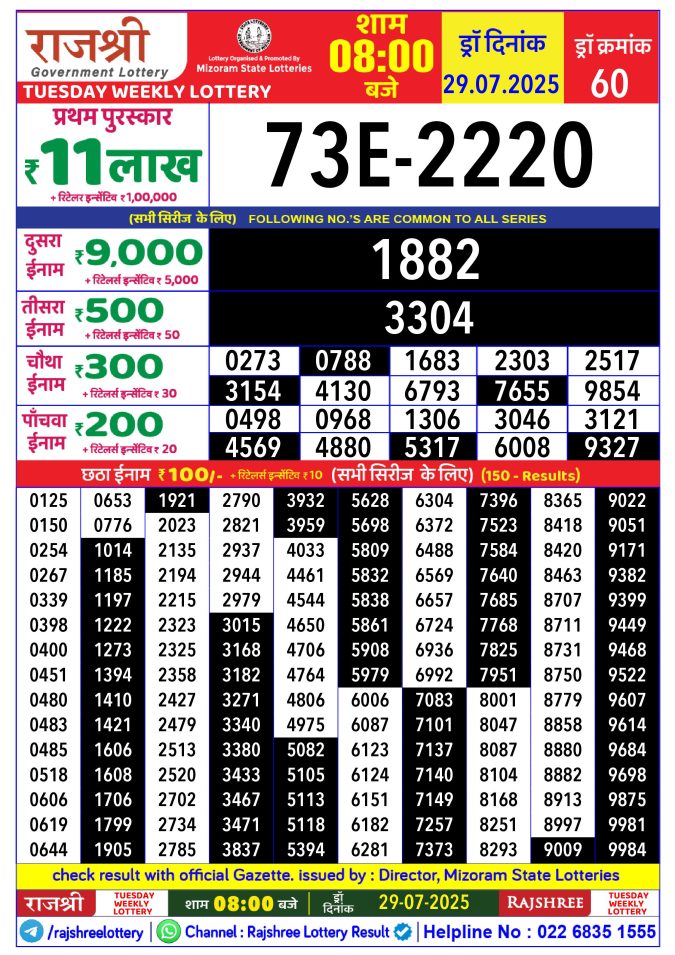 Rajshree Lottery Result Today