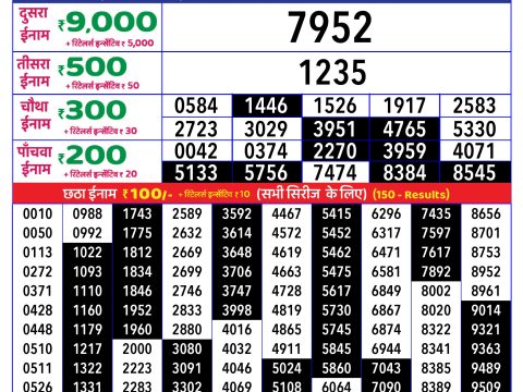 Rajshree Lottery Result Today
