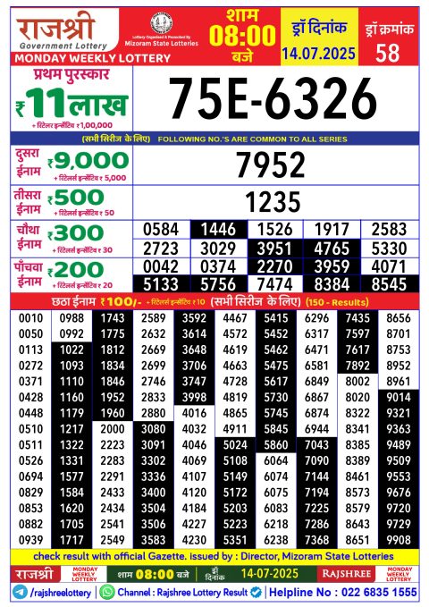 Rajshree Lottery Result Today