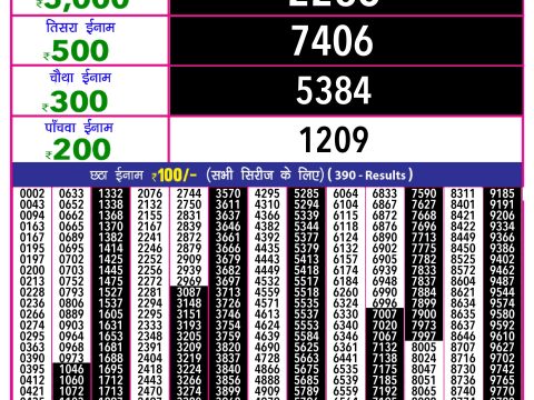 Rajshree Lottery Result Today