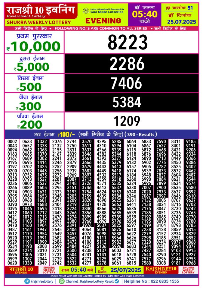 Rajshree Lottery Result Today