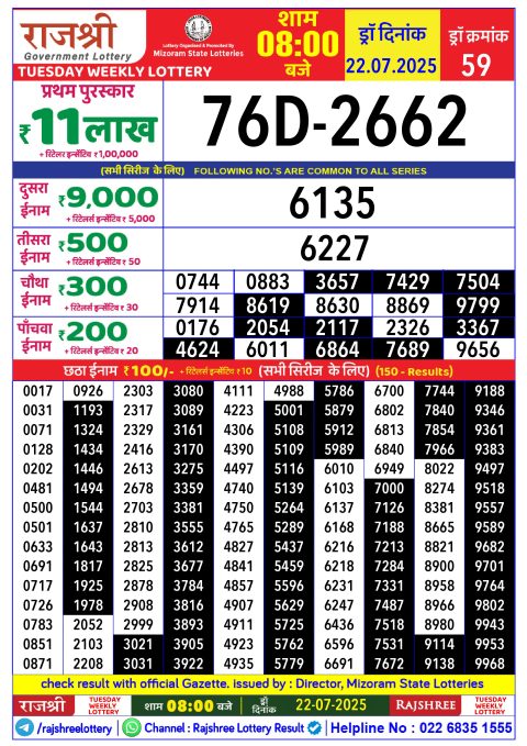 Rajshree Lottery Result Today