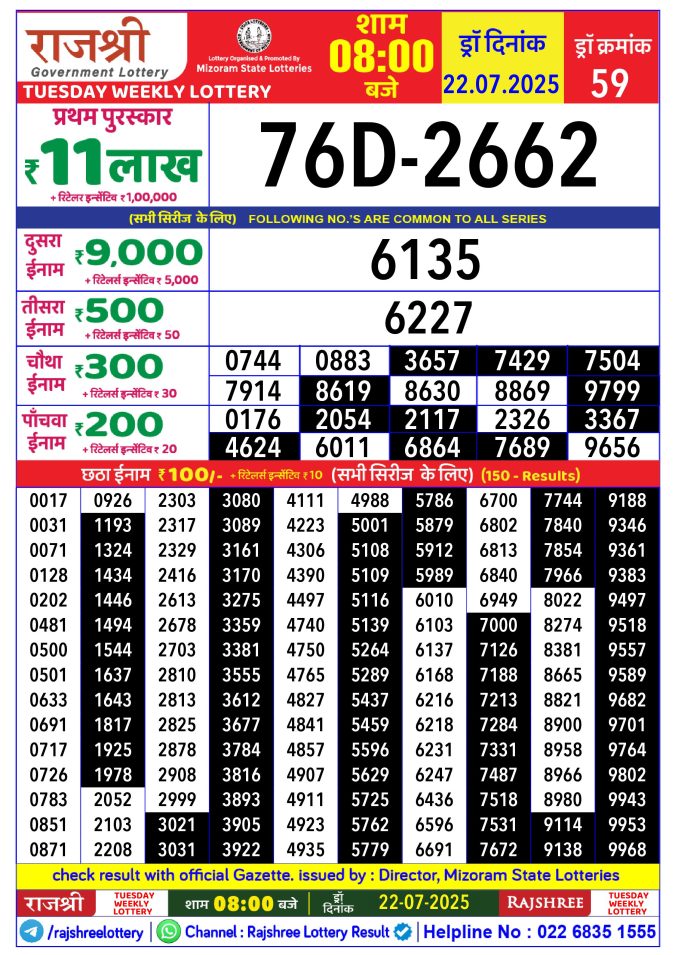 Rajshree Lottery Result Today