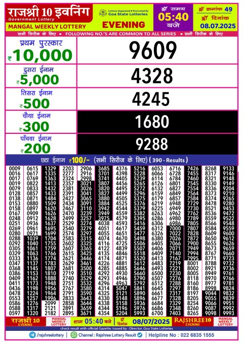 Rajshree Lottery Result Today