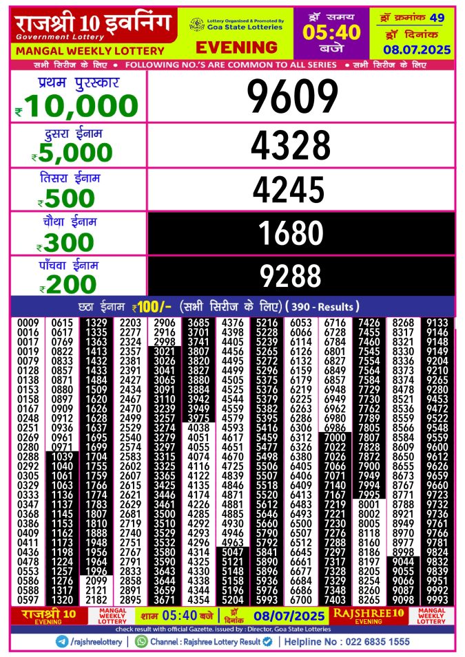 Rajshree Lottery Result Today