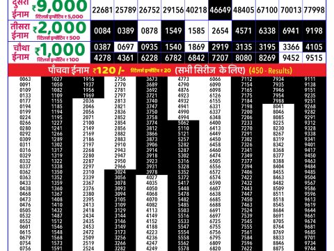 Rajshree Lottery Result Today