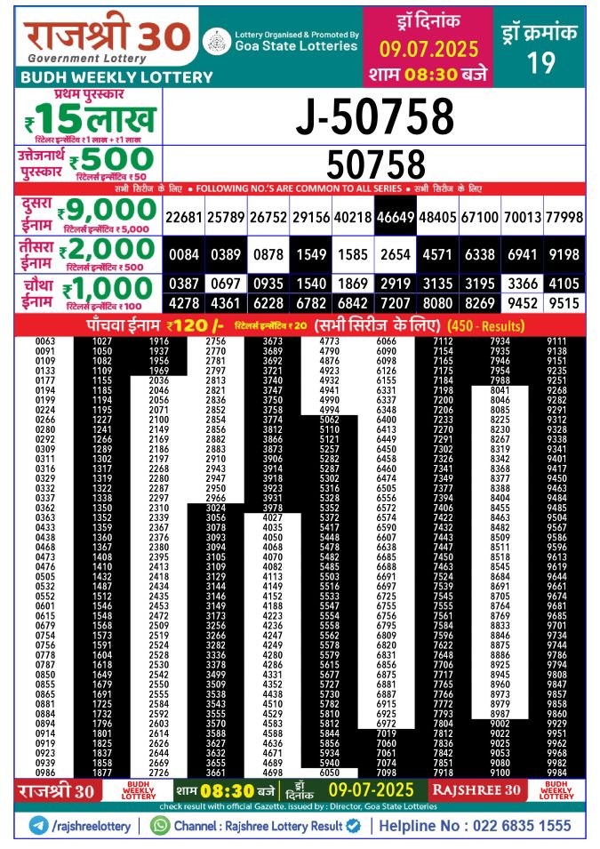 Rajshree Lottery Result Today
