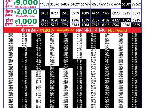 Rajshree Lottery Result Today