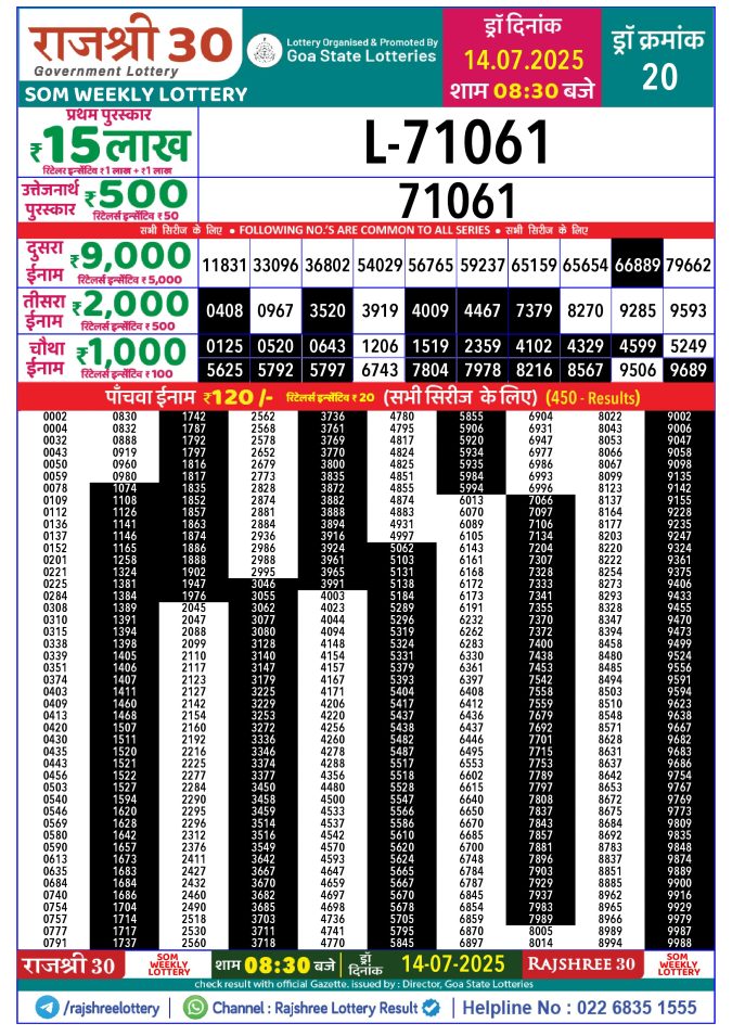 Rajshree Lottery Result Today