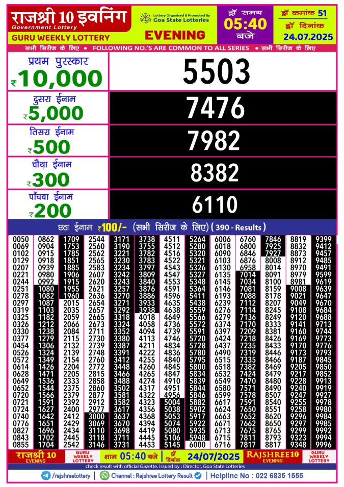 Rajshree Lottery Result Today