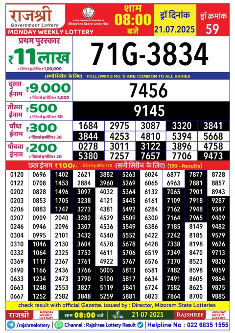 Rajshree Lottery Result Today