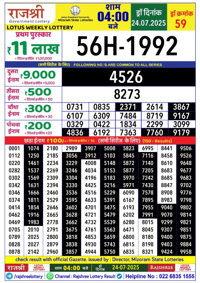Rajshree Lottery Result Today