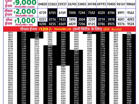 Rajshree Lottery Result Today