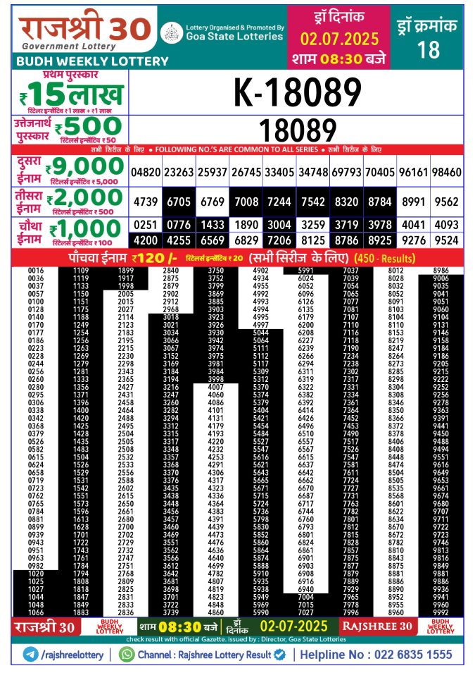 Rajshree Lottery Result Today
