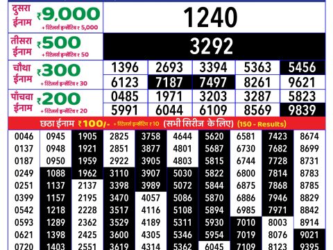 Rajshree Lottery Result Today