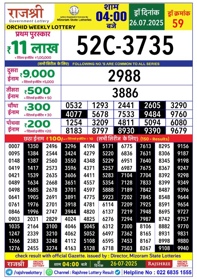 Rajshree Lottery Result Today