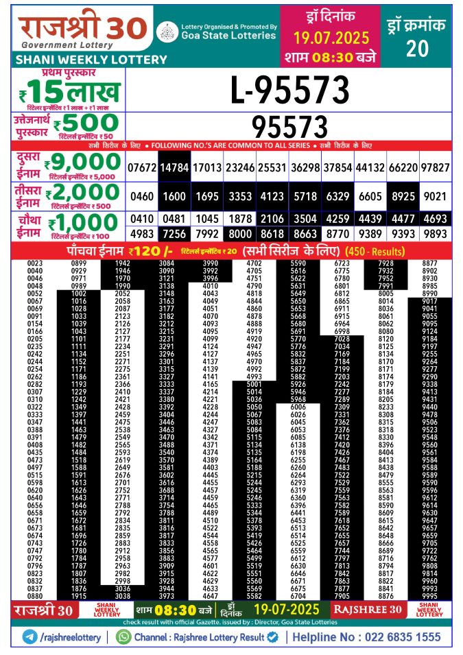 Rajshree Lottery Result Today