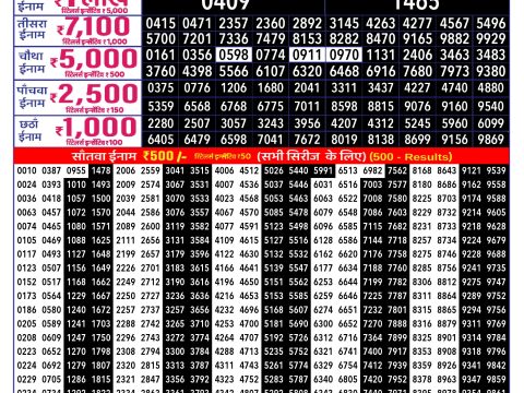 Rajshree Lottery Result Today