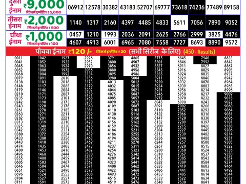 Rajshree Lottery Result Today