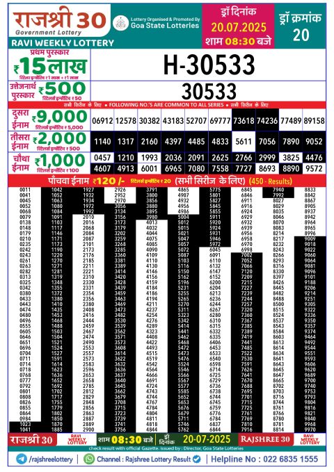 Rajshree Lottery Result Today