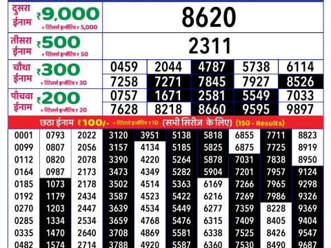 Rajshree Lottery Result Today