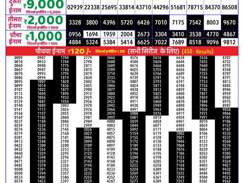 Rajshree Lottery Result Today