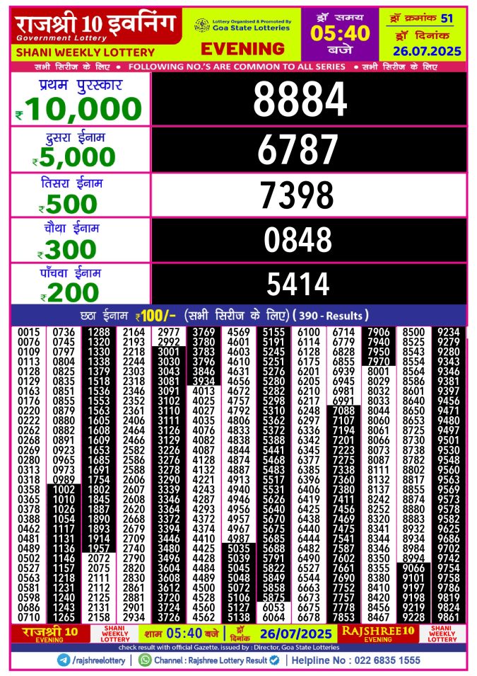 Rajshree Lottery Result Today