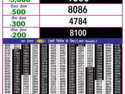 Rajshree Lottery Result Today