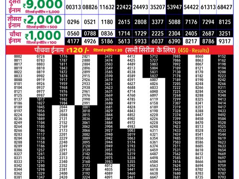 Rajshree Lottery Result Today