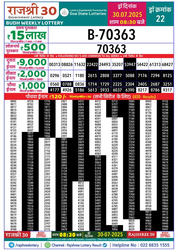 Rajshree Lottery Result Today