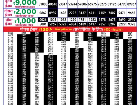 Rajshree Lottery Result Today