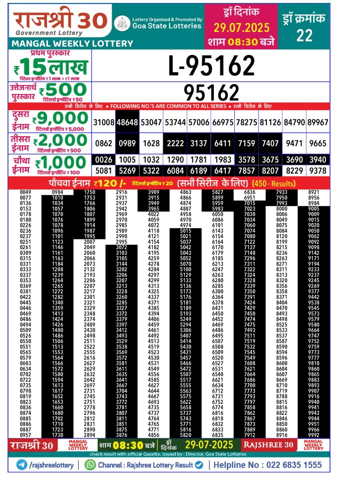 Rajshree Lottery Result Today