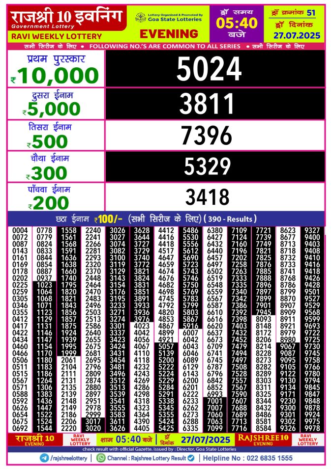 Rajshree Lottery Result Today