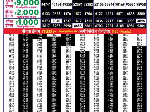 Rajshree Lottery Result Today