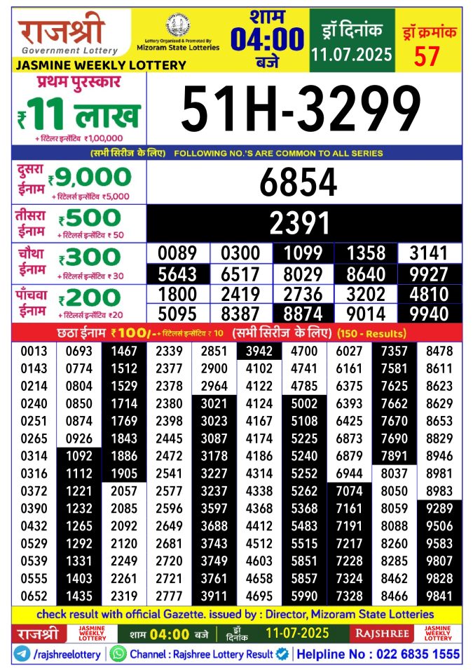 Rajshree Lottery Result Today