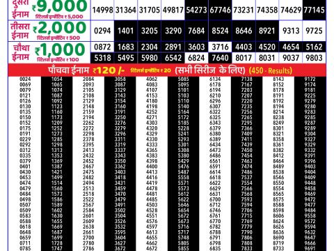 Rajshree Lottery Result Today