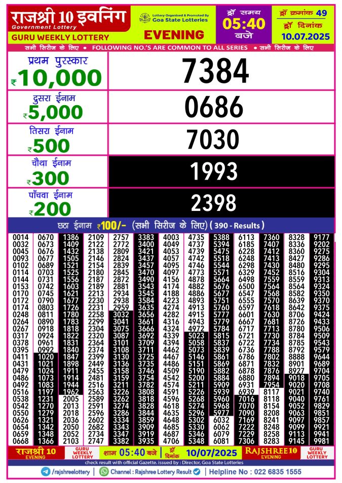 Rajshree Lottery Result Today