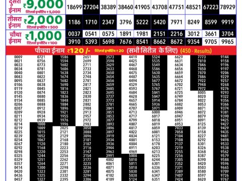 Rajshree Lottery Result Today