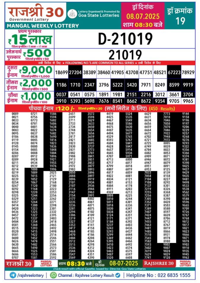 Rajshree Lottery Result Today