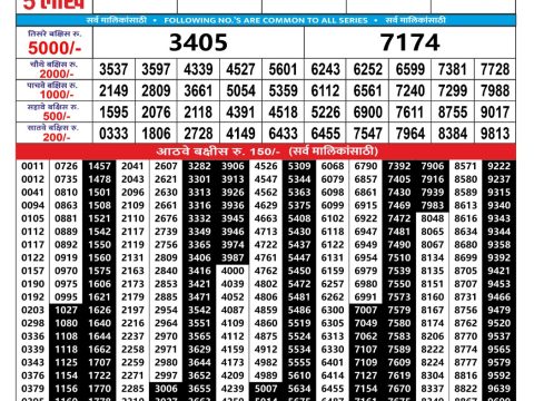Rajshree Lottery Result Today