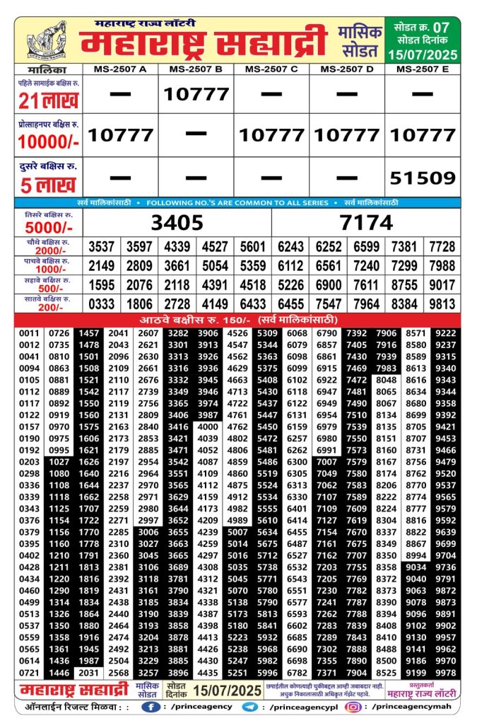 Rajshree Lottery Result Today