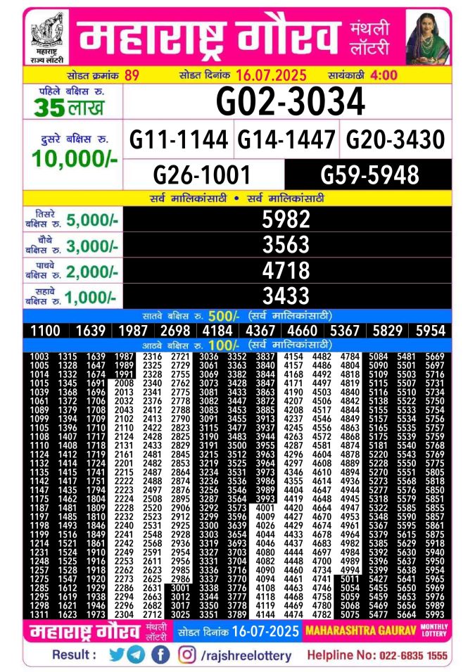 Rajshree Lottery Result Today