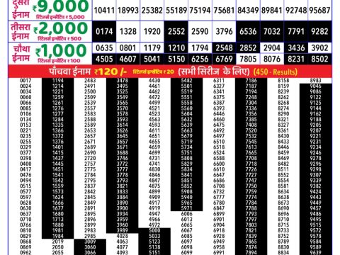 Rajshree Lottery Result Today