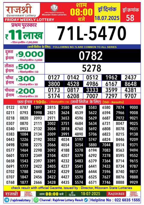 Rajshree Lottery Result Today
