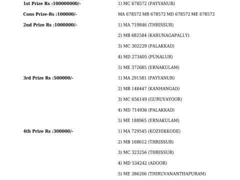 Rajshree Lottery Result Today