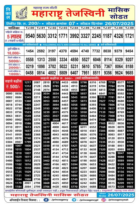 Rajshree Lottery Result Today