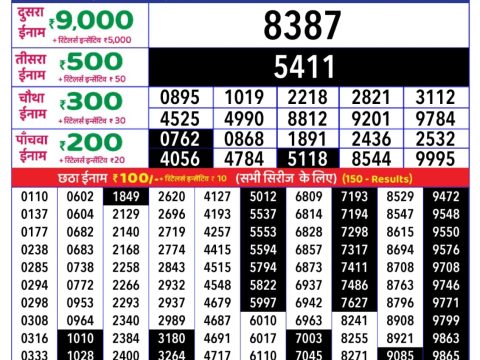 Rajshree Lottery Result Today