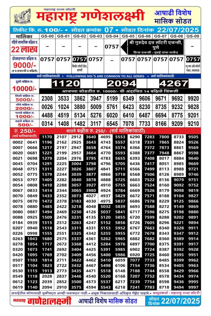 Rajshree Lottery Result Today