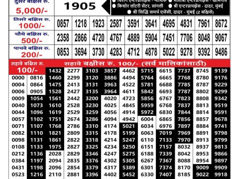 Rajshree Lottery Result Today